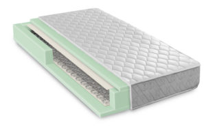 Hybrid Foam Latex Bonnell Spring Mattress Cross Section